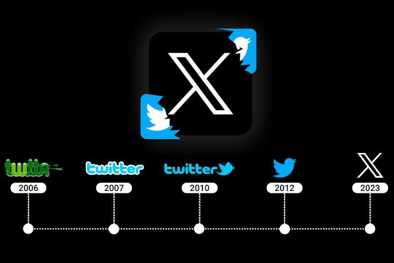 赛博云推：如何通过智能互动提升Twitter粉丝粘性与参与度