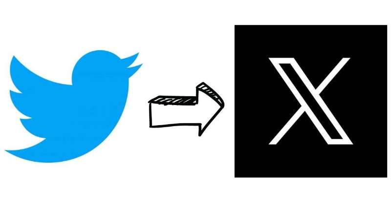 Twitter内容霸屏策略，让账号持续获得推荐